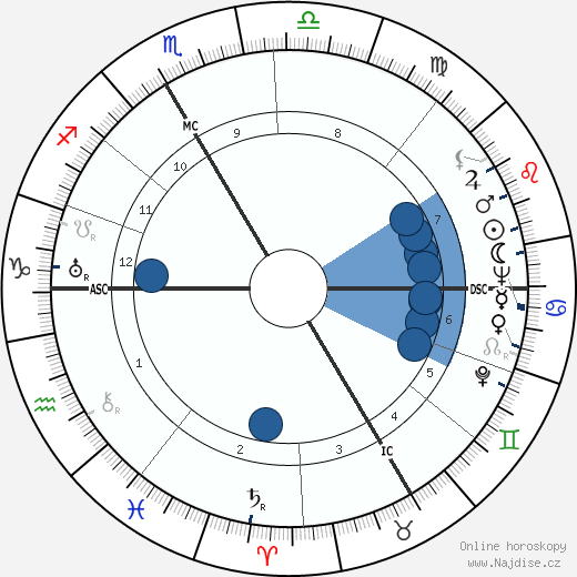 Rudi Schneider wikipedie, horoscope, astrology, instagram