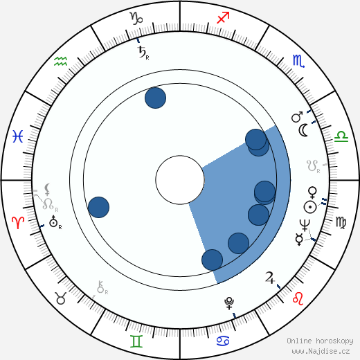 Rudi Strahl wikipedie, horoscope, astrology, instagram