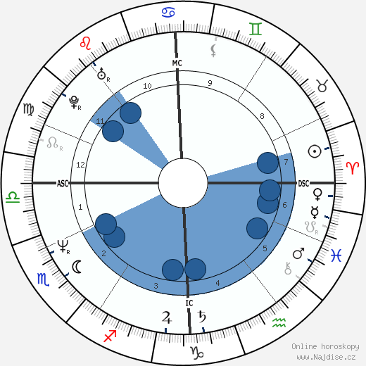 Rudi Völler wikipedie, horoscope, astrology, instagram