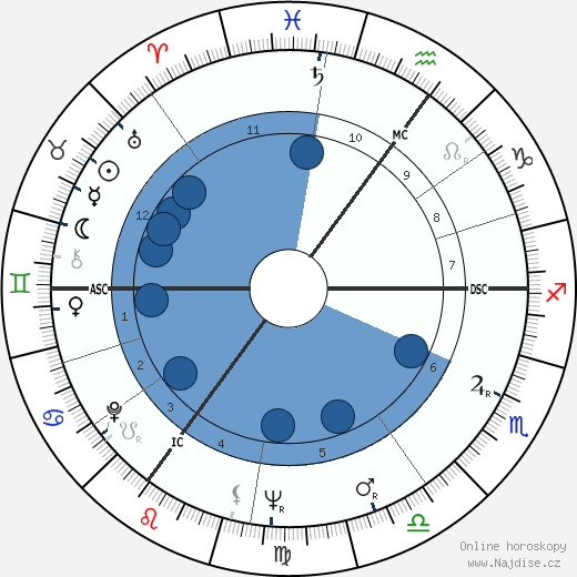 Rüdiger Nehberg wikipedie, horoscope, astrology, instagram