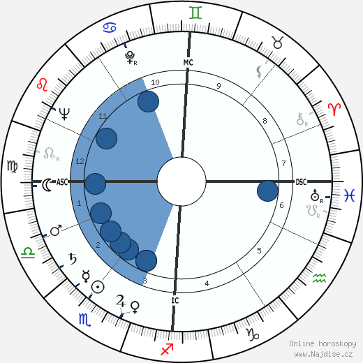 Rudolf Augstein wikipedie, horoscope, astrology, instagram