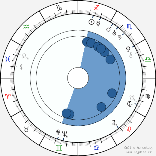 Rudolf Bachlet wikipedie, horoscope, astrology, instagram