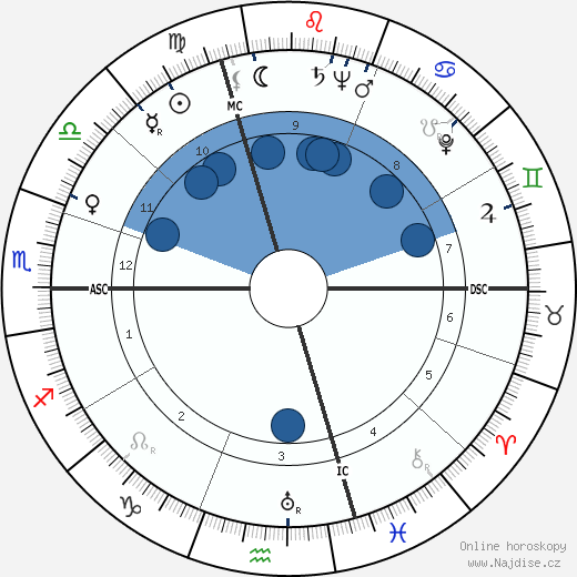 Rudolf Baumgartner wikipedie, horoscope, astrology, instagram