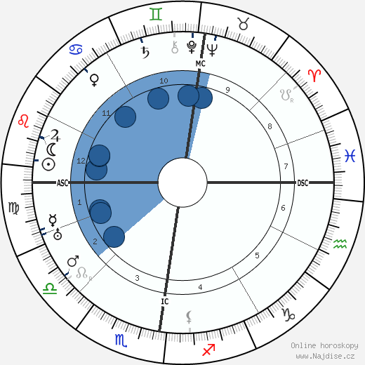 Rudolf Bultmann wikipedie, horoscope, astrology, instagram