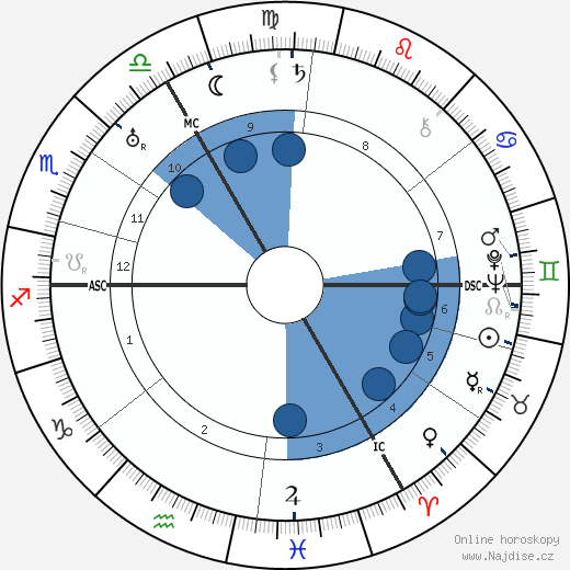 Rudolf Carnap wikipedie, horoscope, astrology, instagram