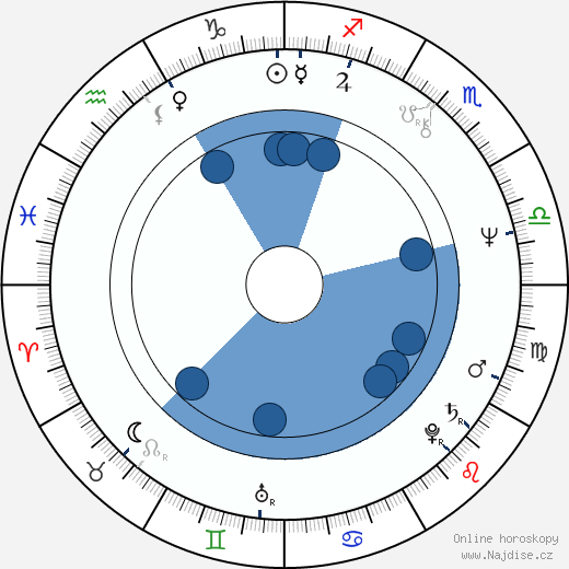 Rudolf Chlad wikipedie, horoscope, astrology, instagram