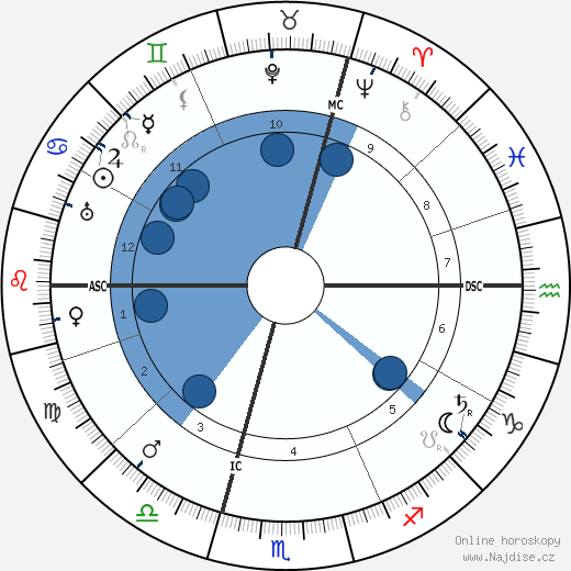 Rudolf Czapek wikipedie, horoscope, astrology, instagram