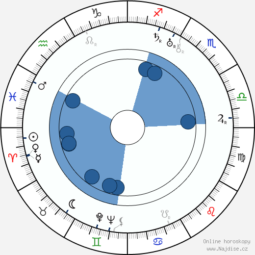 Rudolf Dassler wikipedie, horoscope, astrology, instagram