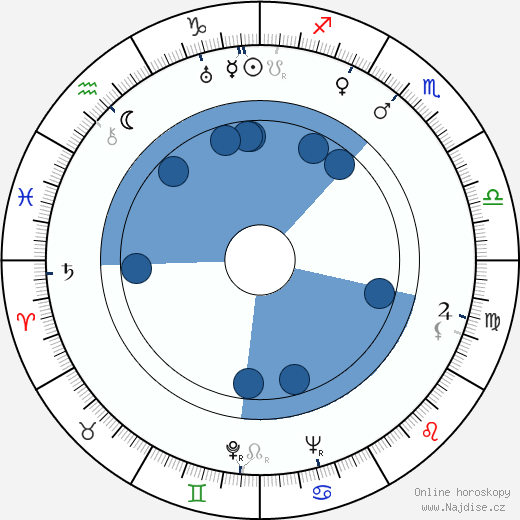 Rudolf Debnárik wikipedie, horoscope, astrology, instagram