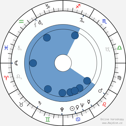 Rudolf Deyl ml. wikipedie, horoscope, astrology, instagram