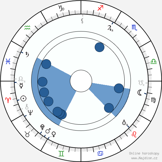 Rudolf Deyl st. wikipedie, horoscope, astrology, instagram