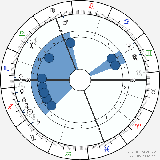 Rudolf Diels wikipedie, horoscope, astrology, instagram