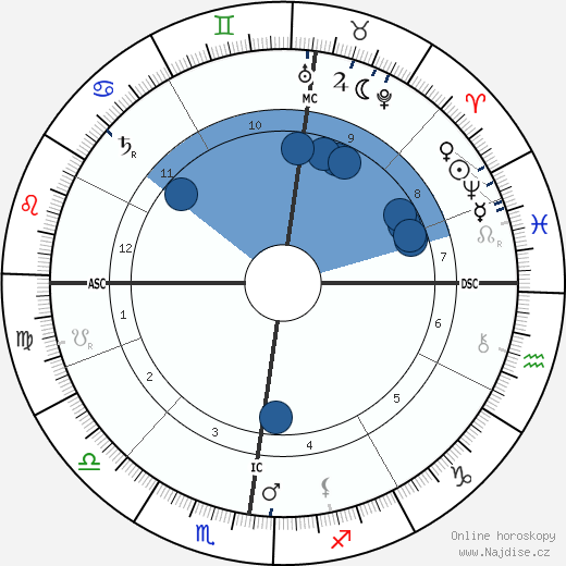 Rudolf Diesel wikipedie, horoscope, astrology, instagram