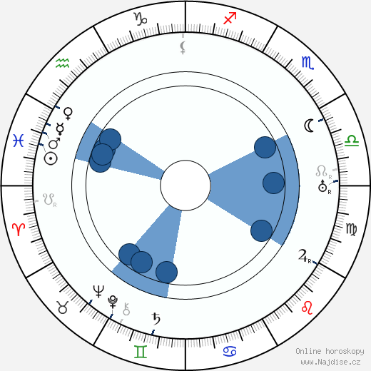 Rudolf Essek wikipedie, horoscope, astrology, instagram