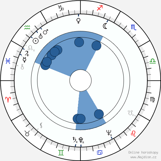 Rudolf Fabry wikipedie, horoscope, astrology, instagram