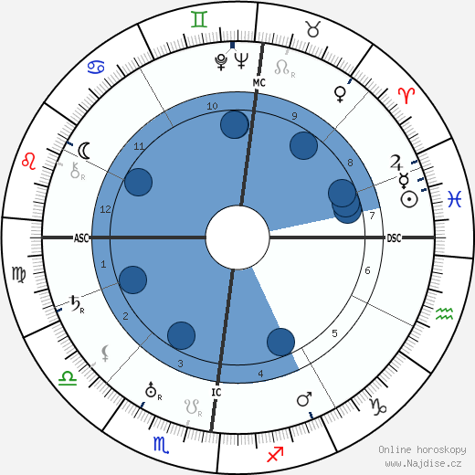 Rudolf Friedrichs wikipedie, horoscope, astrology, instagram