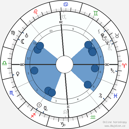 Rudolf Friml wikipedie, horoscope, astrology, instagram
