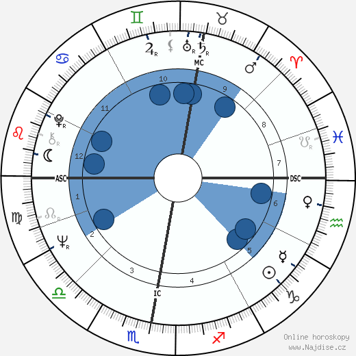 Rudolf H. Smit wikipedie, horoscope, astrology, instagram