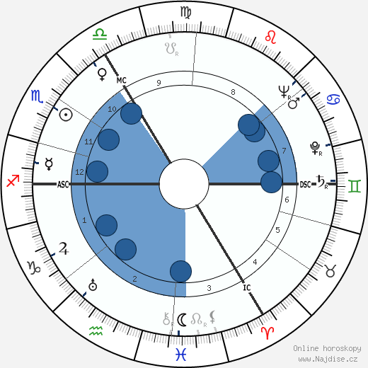 Rudolf Harbig wikipedie, horoscope, astrology, instagram