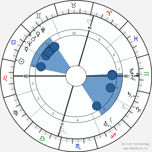 Rudolf Heinrich Bechmann wikipedie, horoscope, astrology, instagram