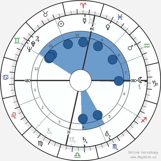 Rudolf Hess wikipedie, horoscope, astrology, instagram