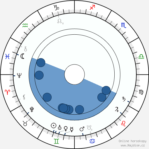 Rudolf Innemann wikipedie, horoscope, astrology, instagram