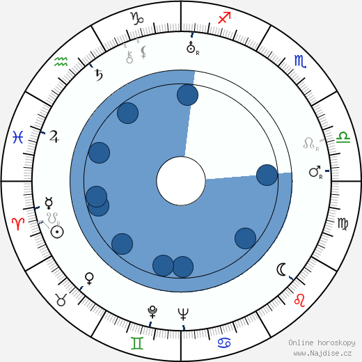 Rudolf Ising wikipedie, horoscope, astrology, instagram