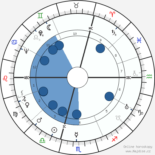 Rudolf Ismayr wikipedie, horoscope, astrology, instagram