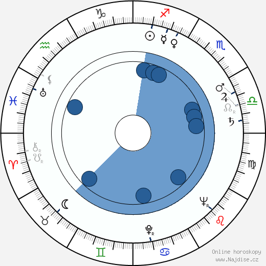 Rudolf Jurda wikipedie, horoscope, astrology, instagram
