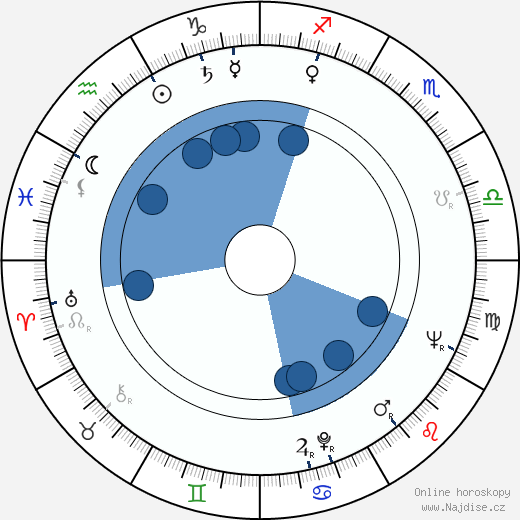 Rudolf Kalina wikipedie, horoscope, astrology, instagram