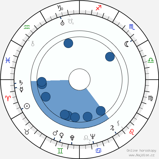 Rudolf Katscher wikipedie, horoscope, astrology, instagram