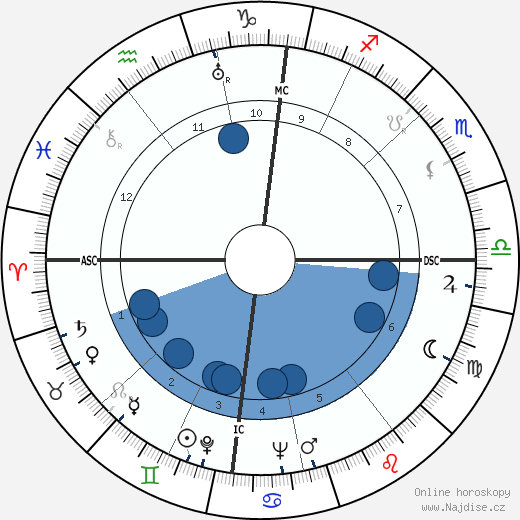 Rudolf Kempe wikipedie, horoscope, astrology, instagram