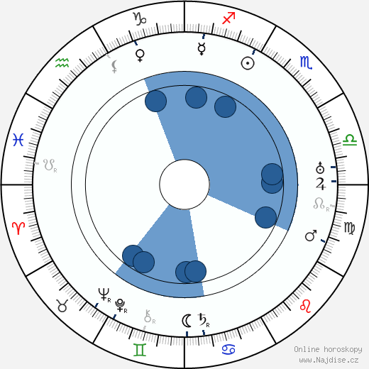 Rudolf Klein-Rogge wikipedie, horoscope, astrology, instagram
