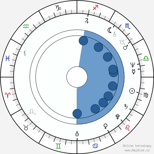 Rudolf Kowalski wikipedie, horoscope, astrology, instagram