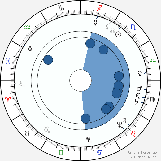 Rudolf Krátký wikipedie, horoscope, astrology, instagram