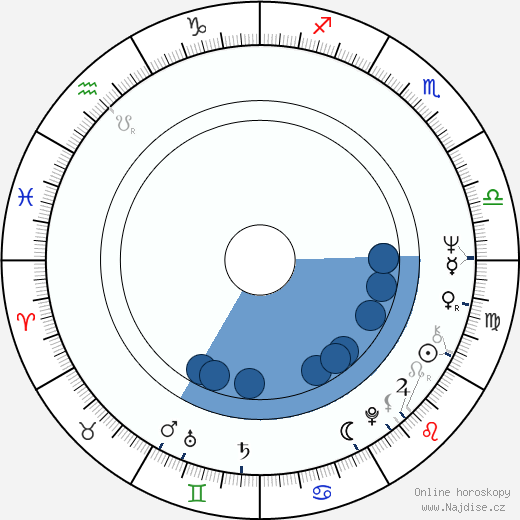 Rudolf Krautschneider wikipedie, horoscope, astrology, instagram