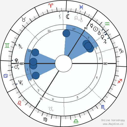 Rudolf Lehmann wikipedie, horoscope, astrology, instagram