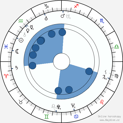 Rudolf Macharovský wikipedie, horoscope, astrology, instagram