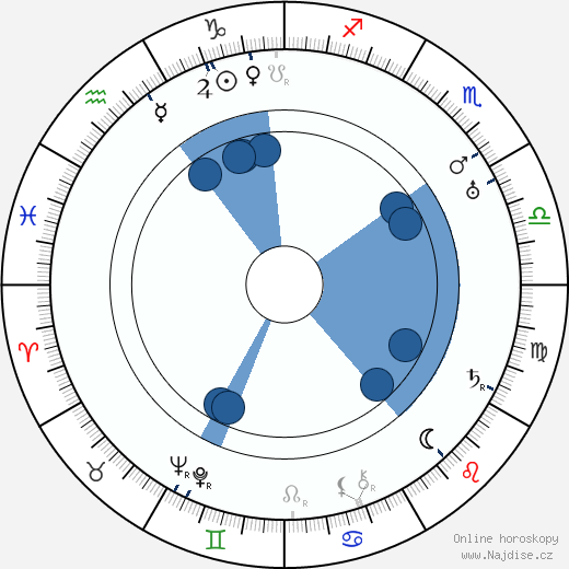 Rudolf Medek wikipedie, horoscope, astrology, instagram