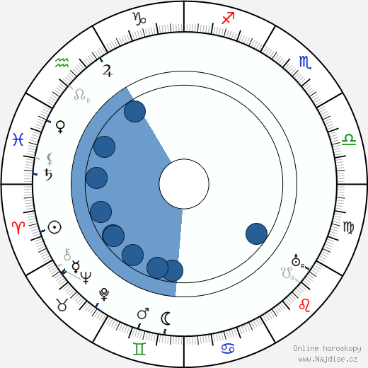 Rudolf Nelson wikipedie, horoscope, astrology, instagram