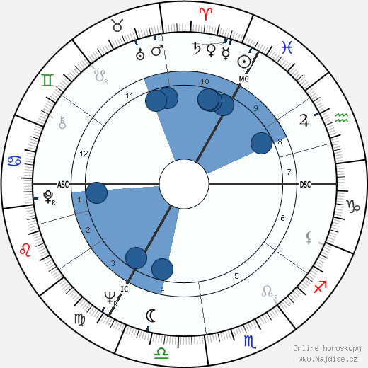 Rudolf Nurejev wikipedie, horoscope, astrology, instagram