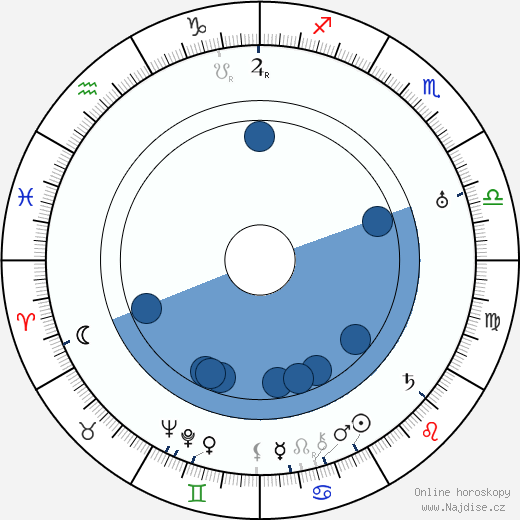 Rudolf Österreicher wikipedie, horoscope, astrology, instagram