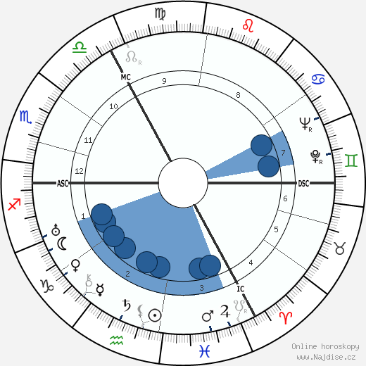 Rudolf Platte wikipedie, horoscope, astrology, instagram