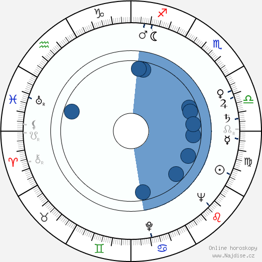 Rudolf Ruf wikipedie, horoscope, astrology, instagram