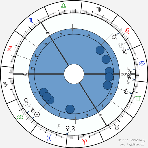 Rudolf Säumenicht wikipedie, horoscope, astrology, instagram