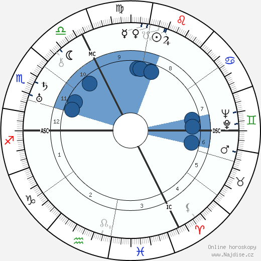 Rudolf Schmundt wikipedie, horoscope, astrology, instagram