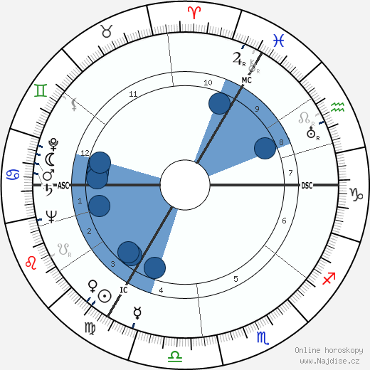 Rudolf Schock wikipedie, horoscope, astrology, instagram