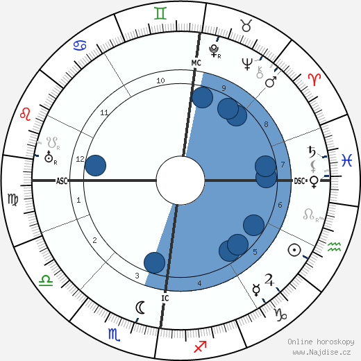 Rudolf Schröder wikipedie, horoscope, astrology, instagram