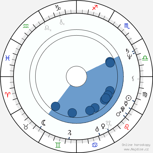 Rudolf Schubert wikipedie, horoscope, astrology, instagram