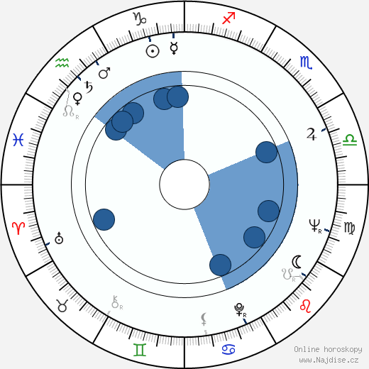 Rudolf Schuster wikipedie, horoscope, astrology, instagram